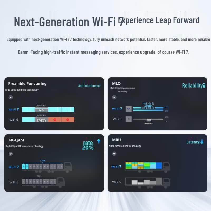 Ruijie Wi-Fi 7 Whole Home Mesh System 3600M (CN version)