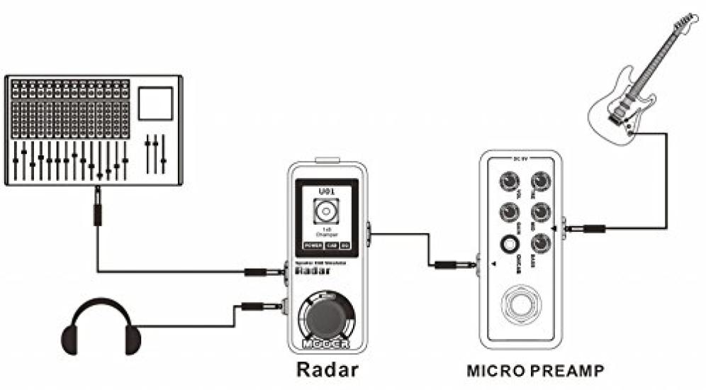 Mooer Radar Симулятор кабинета Эффектор