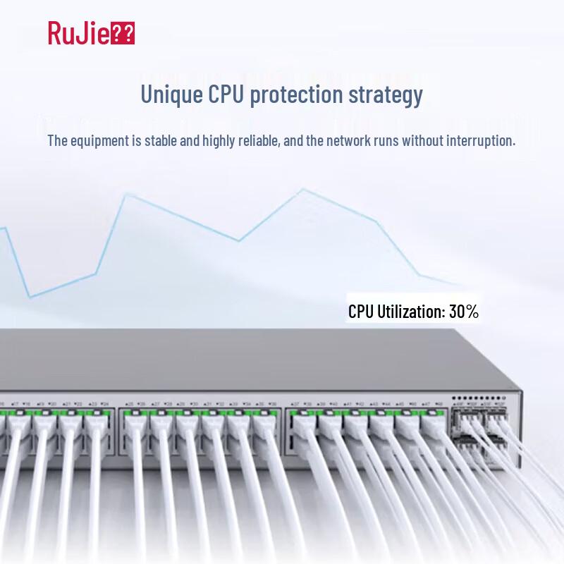 Ruijie 48-Port Gigabit Managed Switch