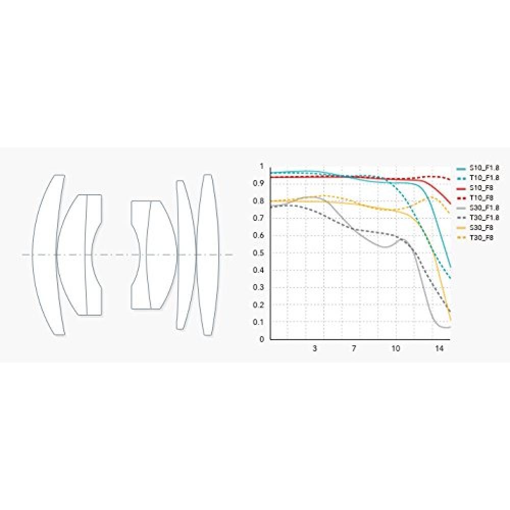 7artisans 25MS 25mm F1.8 EF-M EOS-M Silver Lens