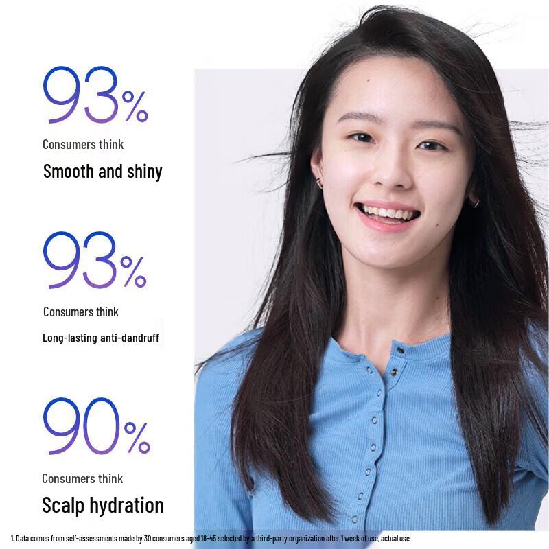 Шампунь для ухода за кожей головы против перхоти Head & Shoulders