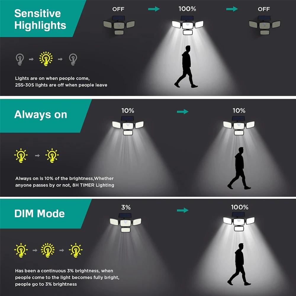 1/2 шт. Наружные солнечные фонари с 242 светодиодами, датчиком движения, 3 режимами, водонепроницаемые солнечные прожекторы для патио, сада, настенный светильник