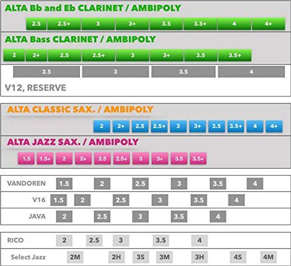 Silverstein Works ALTA AMBIPOLY REED Clarinet [Bb P-CUT] 3+