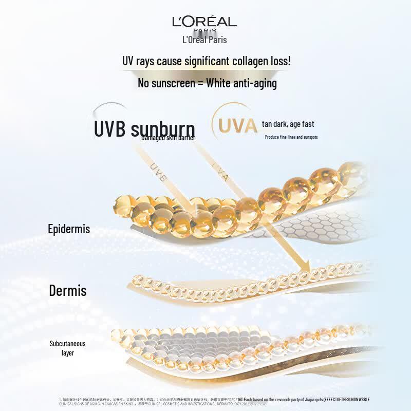 Солнцезащитный крем L'Oréal UV Defender SPF50+ PA++++