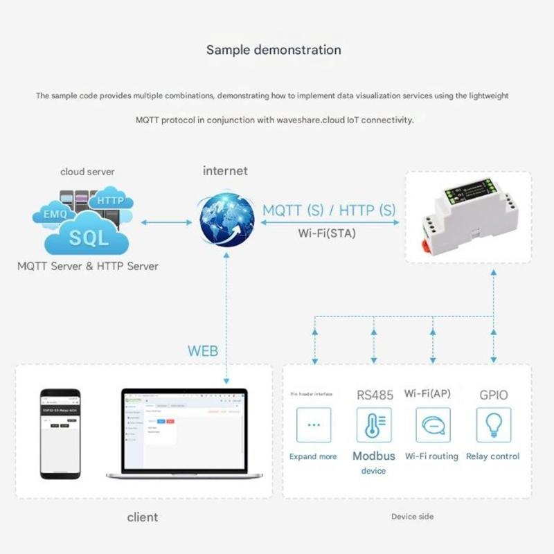 ESP32-S3 Промышленная плата контроллера Плата разработки Интерфейсы RS485/CAN Изолированная промышленная плата управления Долговечная