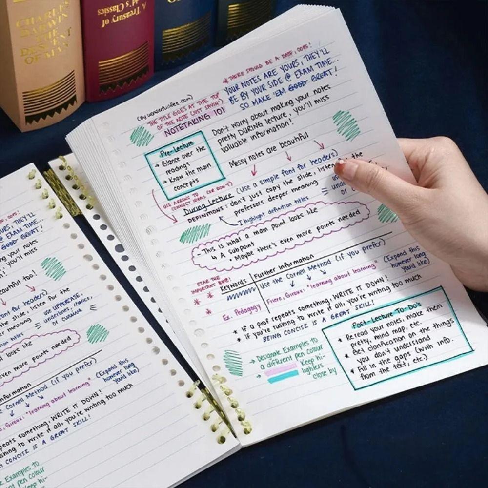 Утолщенная обложка Наполнитель Бумага Тетрадь Масляная живопись Дневник студента Блокнот Книга с отрывными листами Журнал