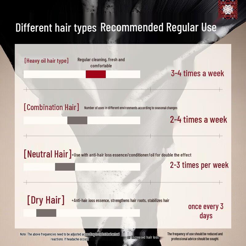 Changfa Xiaozhai Anti-Hair Loss Shampoo & Conditioner Set