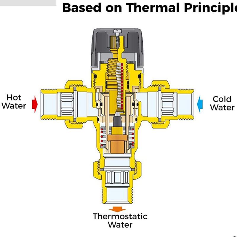 Европейский латунный термостатический клапан 1/2 NPT для настенного солнечного водонагревателя - Автоматический смесительный клапан с контролем температуры