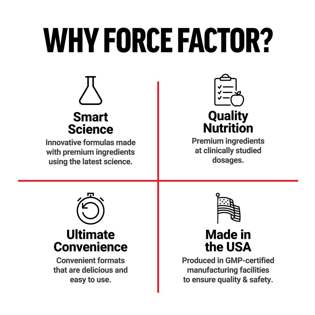 Force Factor Biotin, 10,000mcg, 100 Veggie Capsules