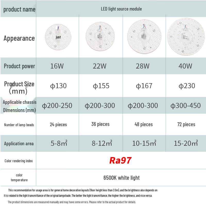 FSL LED Ceiling Lamp Core Module