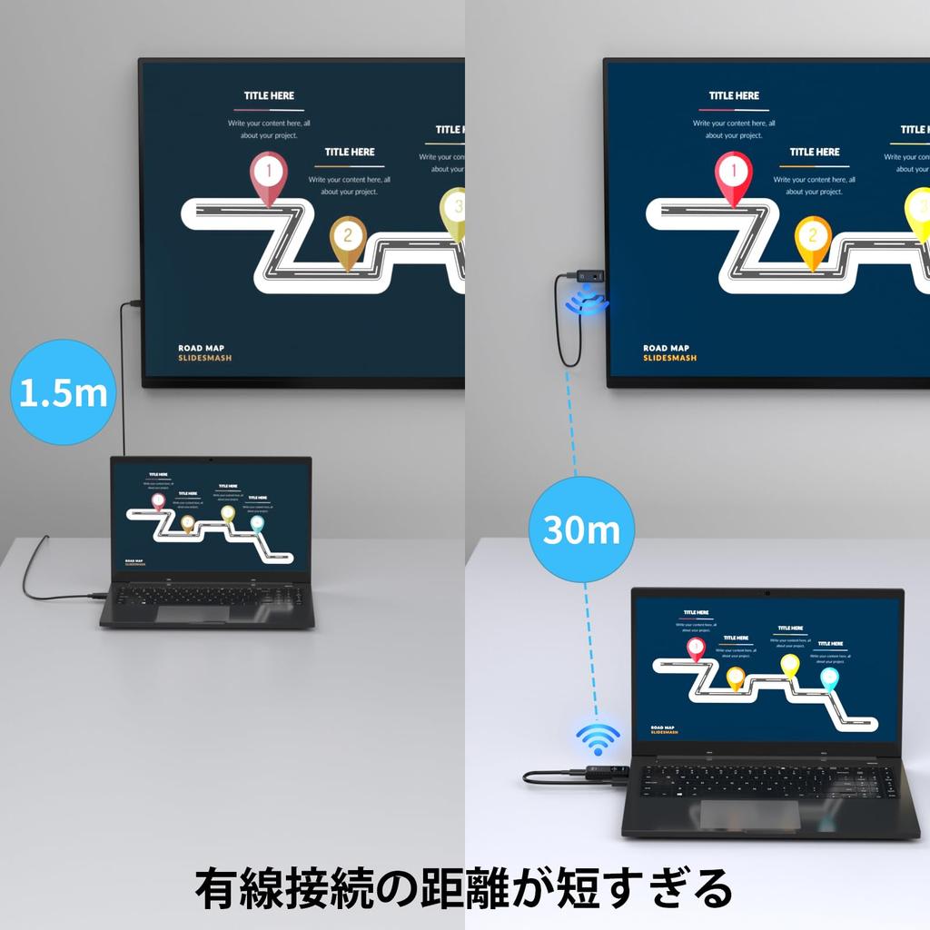 Беспроводной HDMI беспроводной комплект Компактный режим расширения Можно добавить 4 устройства Удобно для хранения Беспроводная стабильная дальность передачи данных 30 м WIFI без настроек