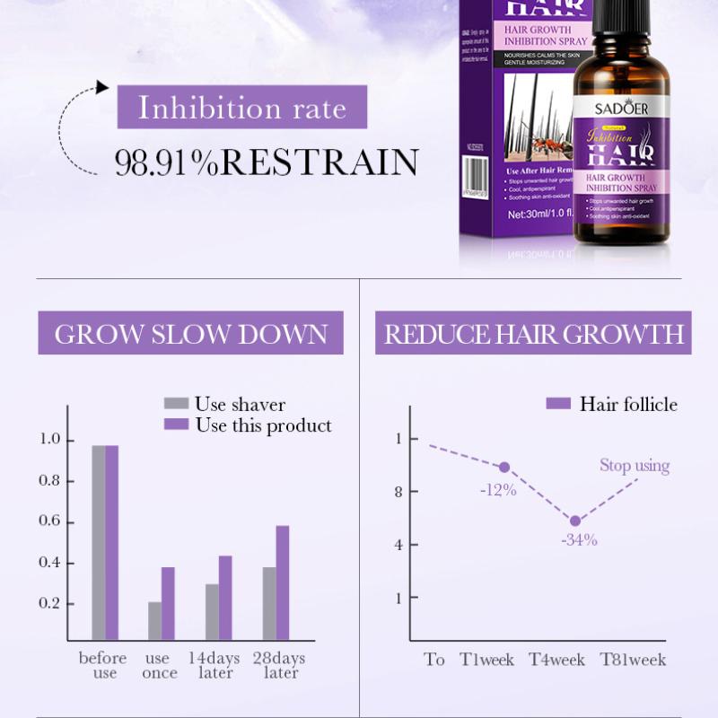 Спрей для замедления роста волос SADOER, спрей для замедления роста волос под мышками и на ногах