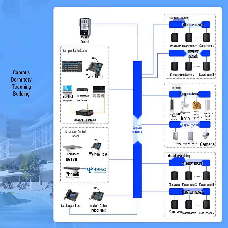 Компоненты IP-домофона и системы оповещения Hongjiahe (Китайская версия)