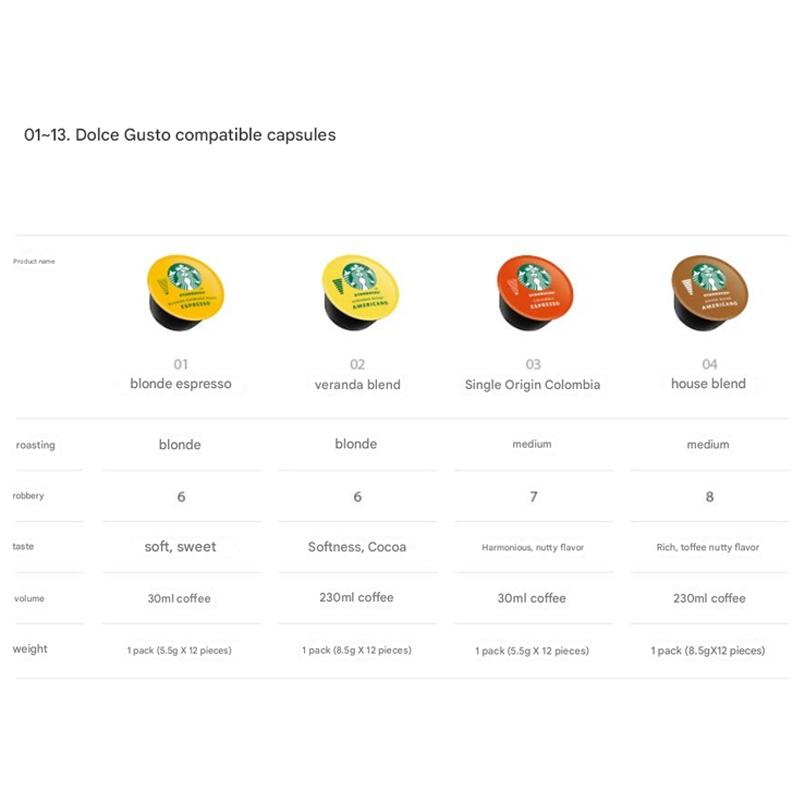Совместимые капсулы Starbucks By Nescafe Dolce Gusto 13 видов (39 вариантов)