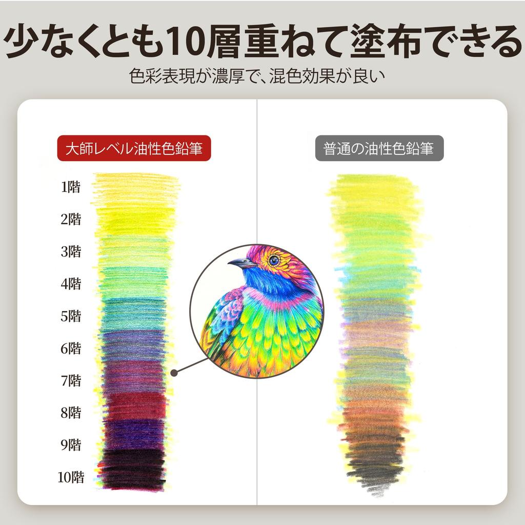 Marco Watercolor Pencil 60 Soft Easy to Professional Colored Pencils for Includes Brush and Gift for Art and Professional Colors Set, Colors, Core,