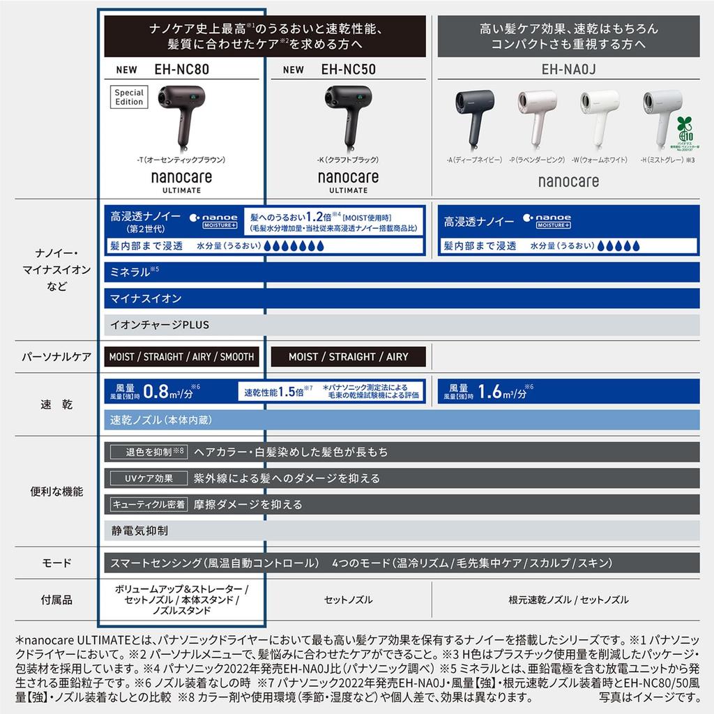Panasonic Фен Nanocare nanocare ULTIMATE High Penetration Nanoe 2nd Generation Authentic Brown Top EH-NC80-T [модель 2024 г.]