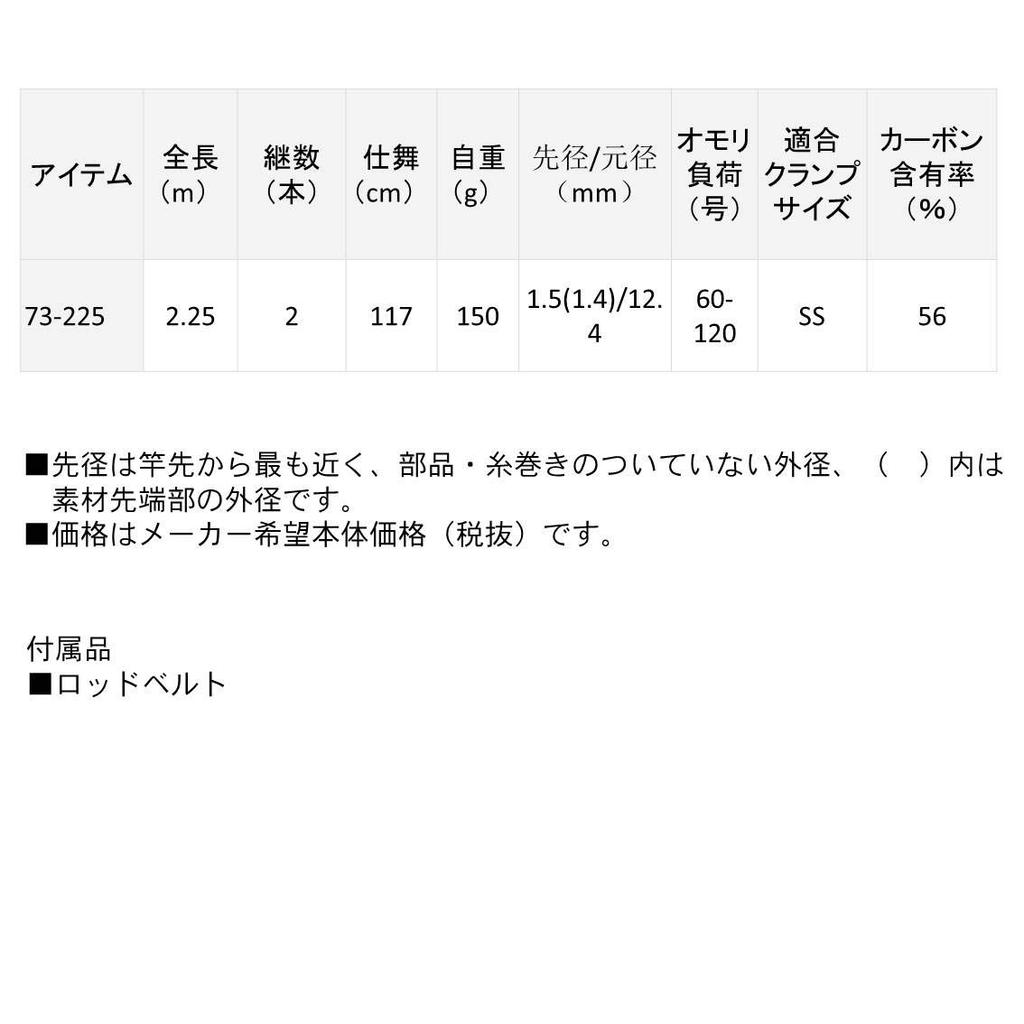 Daiwa Удилище Genkai X 73 225