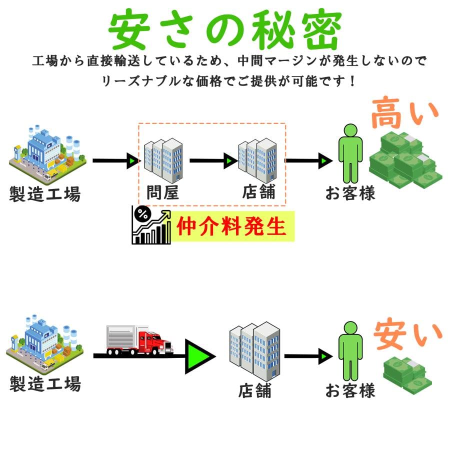 Commercial Rear Camera Kenwood Exclusive Terminal Universal RCA Converter Rear Camera Connection Cable RCH068J Compatible Commercial Rear Camera RCA