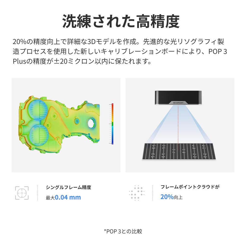 Revopoint POP 3 Plus 3D-сканер Высокая точность 18 кадров в секунду Высокая скорость сканирования Инфракрасное сканирование Светодиодная подсветка Легкий сканер с ручкой 3D-печать 3D-дизайн