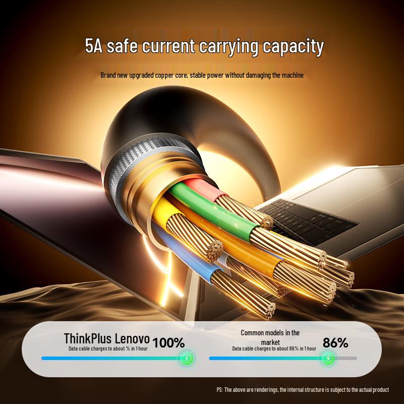 Кабель для быстрой зарядки Lenovo Type-C и GaN-адаптер питания