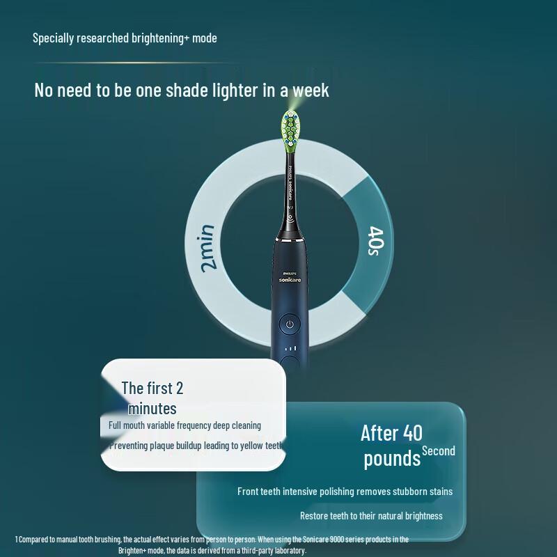 Philips Sonic Electric Toothbrush HX9911 CN plug (adapter included)