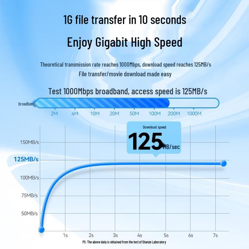 SAMZHE Cat5e Gigabit Ethernet Cable