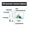 С электромагнитным клапаном DIY счетчик пузырьков диффузор генератор CO2 для роста водных растений аквариум генератор системы комплект