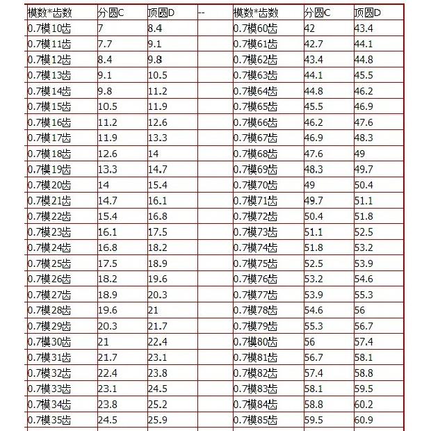 0.7 Модуль 10-15T 16T 17T 18T 19T 20T 15 Зубьев Металл Углеродистая Сталь 4OCr Цилиндрическая Прямозубая Шестерня Привод Мотор Игрушечной Машинки Гравировальный Станок