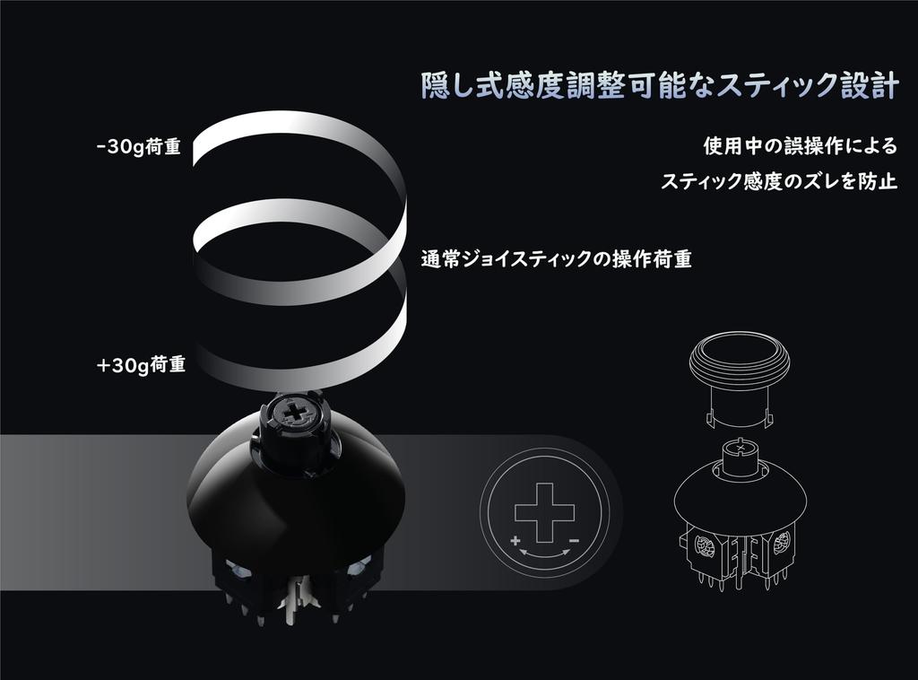 GuliKit TMR Электромагнитный стик Совместим с Xbox Series Регулируемый Дрифт Замена Ремонтный стик Длинный Отличная Температура Включает 2 TMR Отверстия