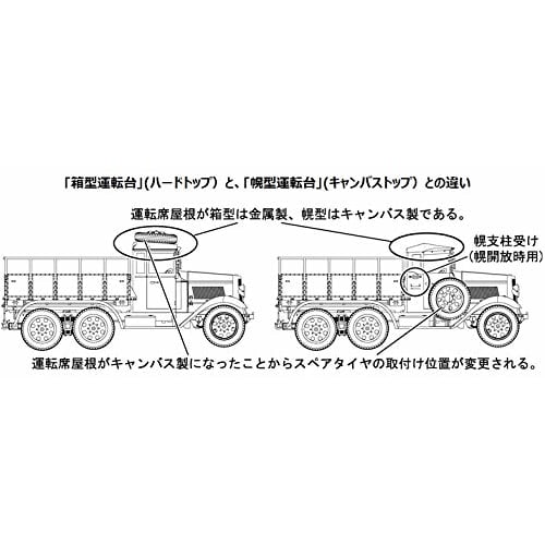 Fine Molds 1/35 Scale Japanese Army Type 94 Six-Wheel Motorized Freight Car, Box-Type Hardtop Plastic Model, FM30