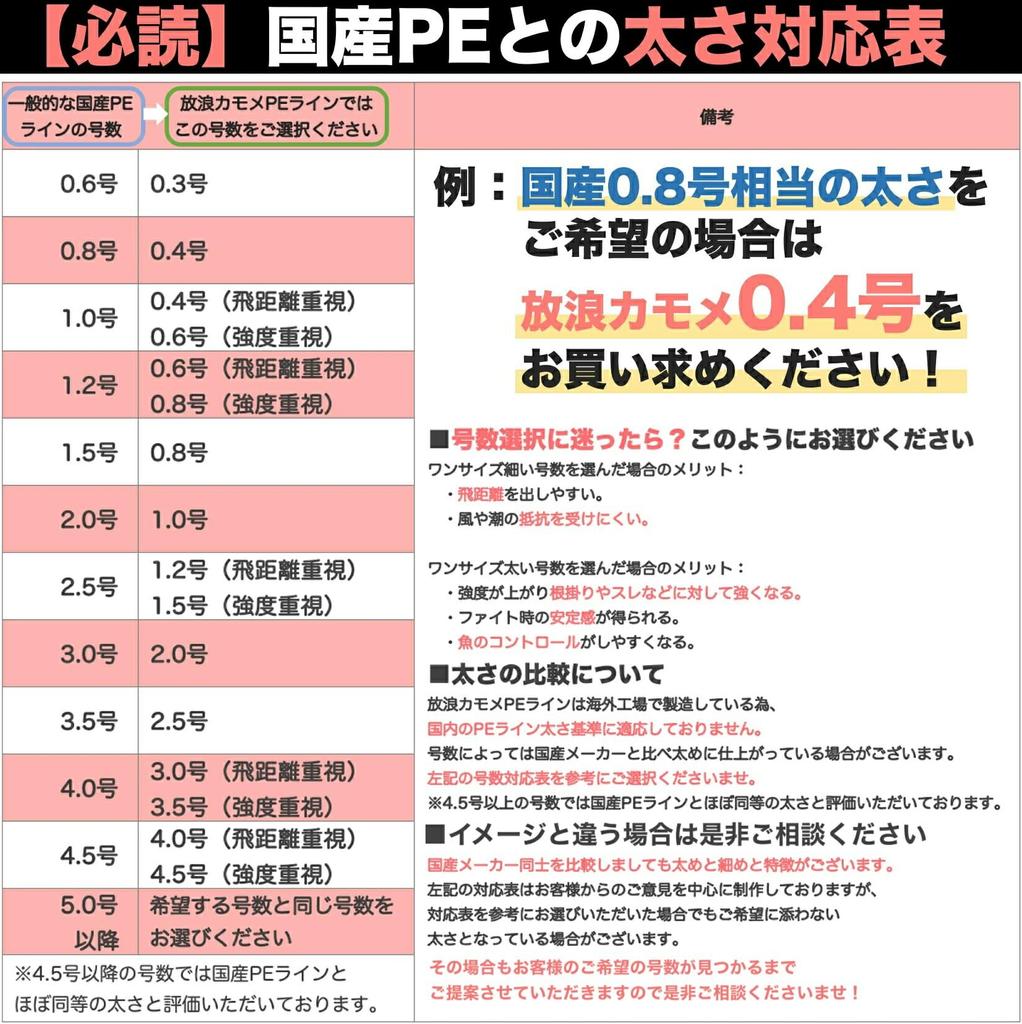 Леска для рыбалки Wandering Seagull PE Line 1 1000 м 5 цветов многоцветная 8 штук 18 фунтов максимальная мощность морской окунь волосатый хвост голубая рыба береговая джиггинг Tairuba