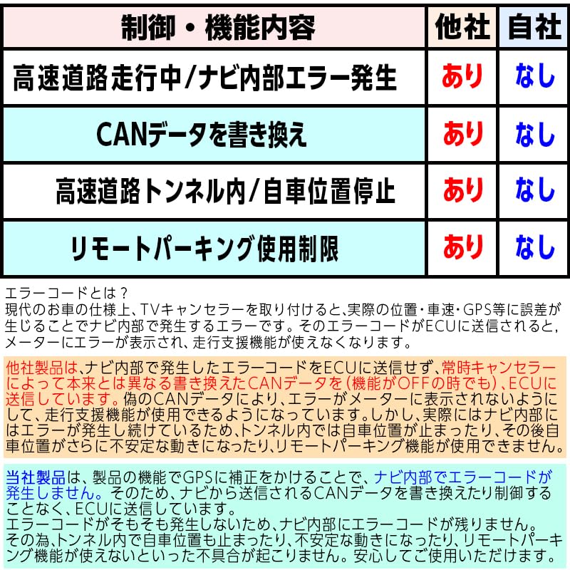 Enlarge Shoji OBD Vehicle Inspection & Error Countermeasure Crown Crossover R6 April and Later,