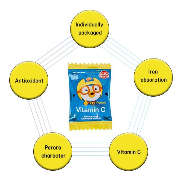 Pororo Жевательный витамин C (50 таблеток, 500 таблеток ) (3 варианта)
