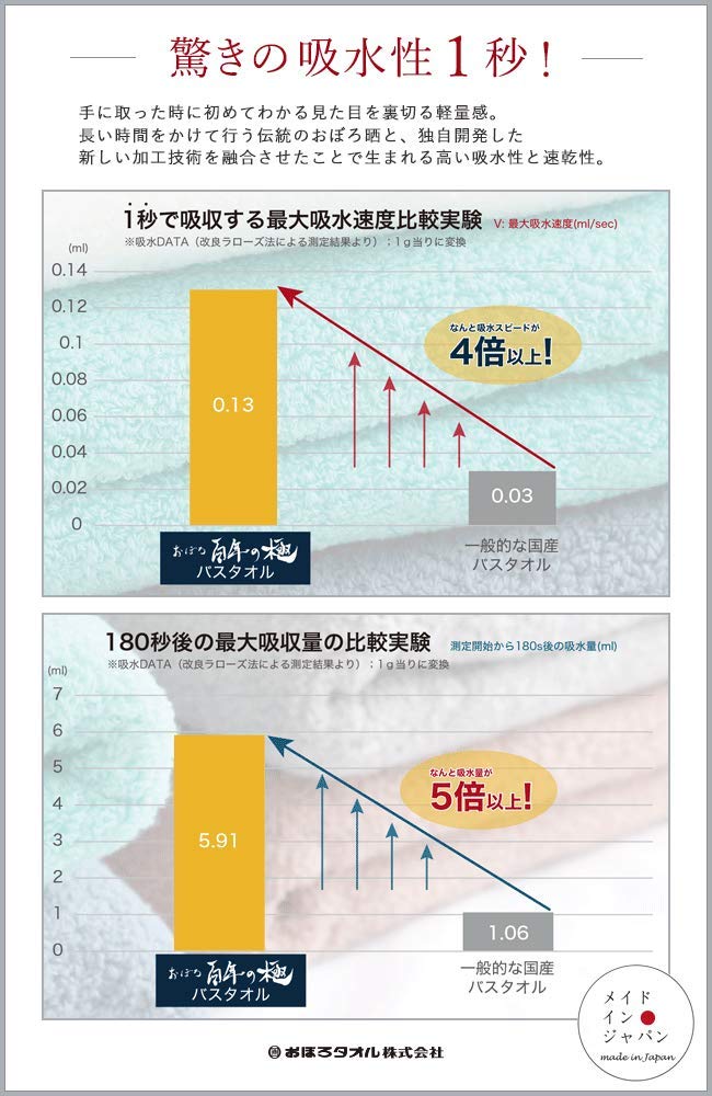 Полотенце Oboro Hyakunen Kiwami Банное полотенце, сделано в Японии, хлопок 100% (Роза)