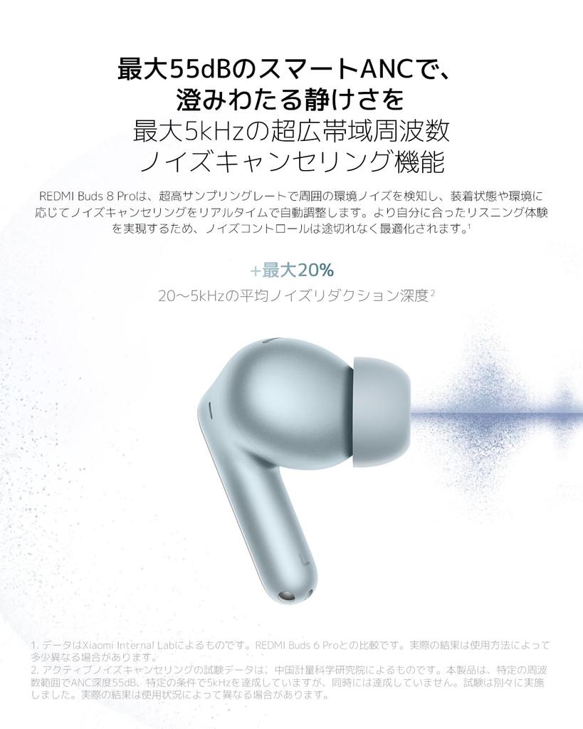 Xiaomi REDMI Buds 8 Pro Полностью беспроводные наушники Шумоподавление Поддержка аудиозвонков Время работы до 33 часов Bluetooth Автоматическое сопряжение