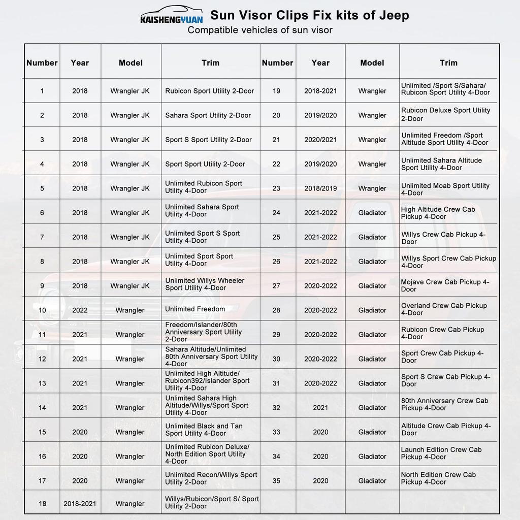 Крючки-зажимы для солнцезащитного козырька Wrangler JK/JL/JT