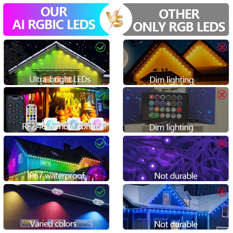 Permanent Outdoor Lights IP67 LED Eaves Lights with App Control DIY Scenes Modes RGB Color Change for House Holiday Daily Decor