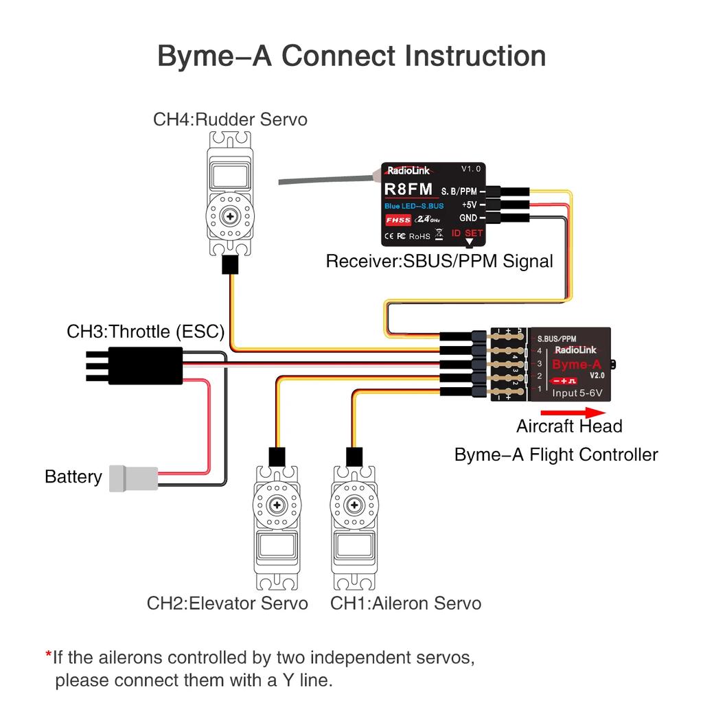 Радиоуправляемый полетный контроллер Radiolink Byme-A Byme-D Mini FC 3/5 режимов полета с гироскопом 3D для RC самолета 3CH 4CH реактивного самолета с прямым крылом