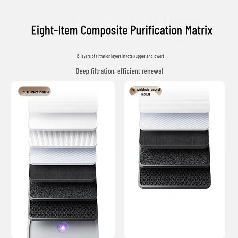 Очиститель воздуха Xiaomi Air Purifier 6 Pro