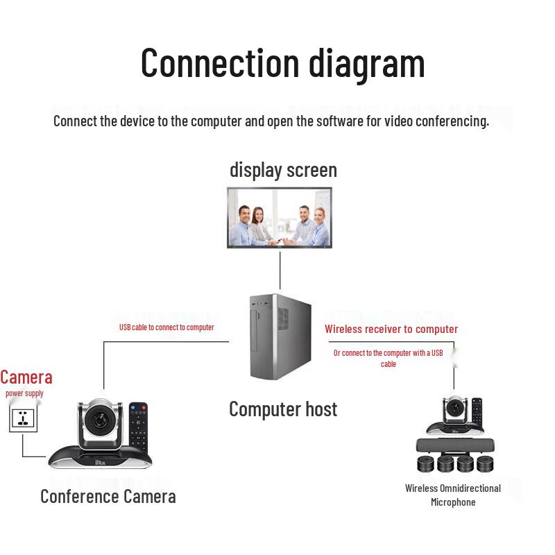 YSX Medium-Large Video Conferencing Solution (CN version)
