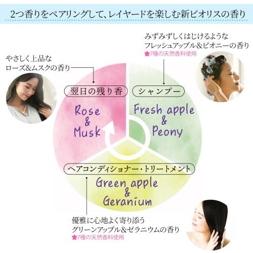 SALON STYLE KOSE Biolis Ботанический шампунь (Гладкий и гладкий) Сменный блок большой емкости 680 мл (2 обычного размера) Включает бонус