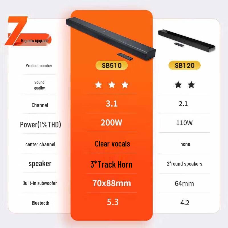 JBL Саундбар SB510 3.1 Dolby Atmos