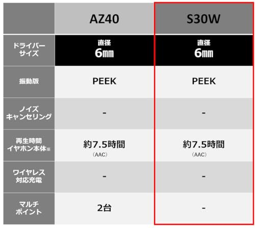 Panasonic Wireless Earphones RZ-S30W-G Green Bluetooth IPX4