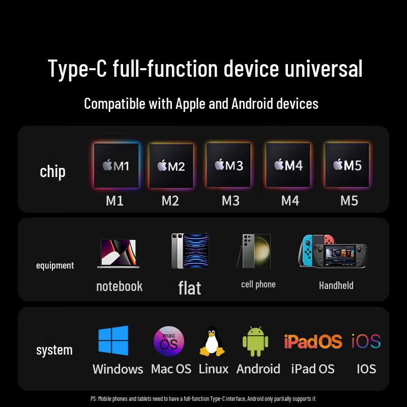 Ugreen Многопортовый USB-C концентратор с HDMI и PD