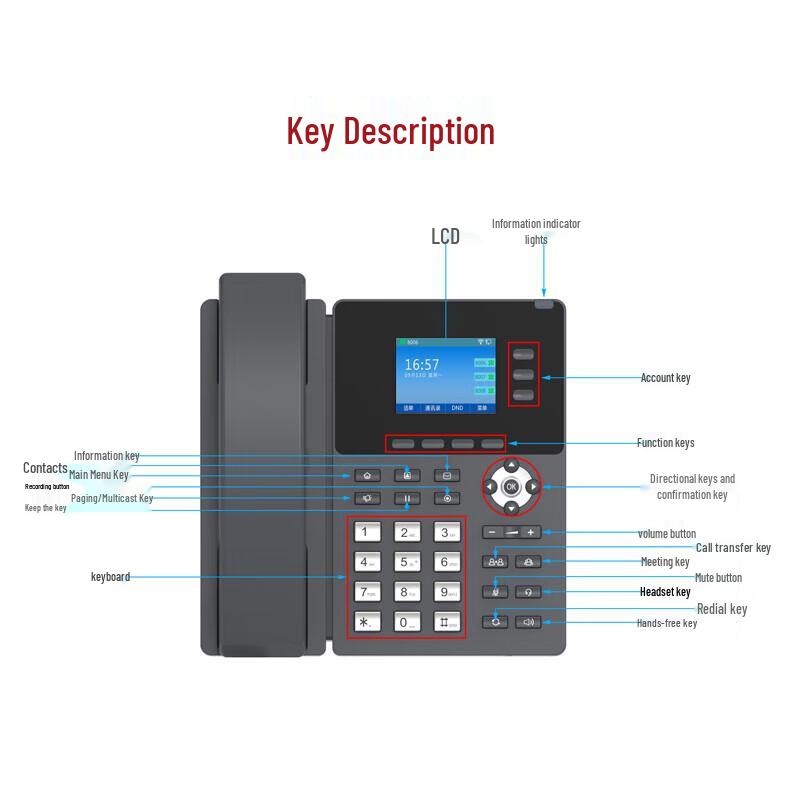 WiFi SIP IP-телефон Yijiatong IP303WP (Китайская версия)