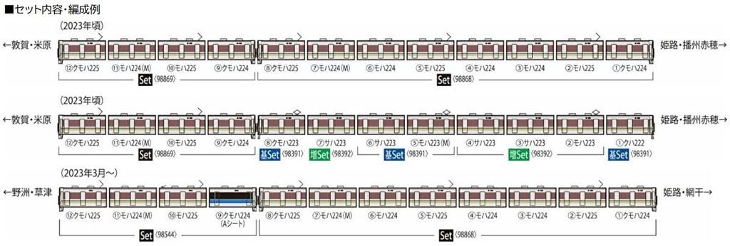 Набор из серии TOMIX N Gauge JR 225 0 с верхней частью для предотвращения падения 98868 Железнодорожная модель поезда из 8 вагонов