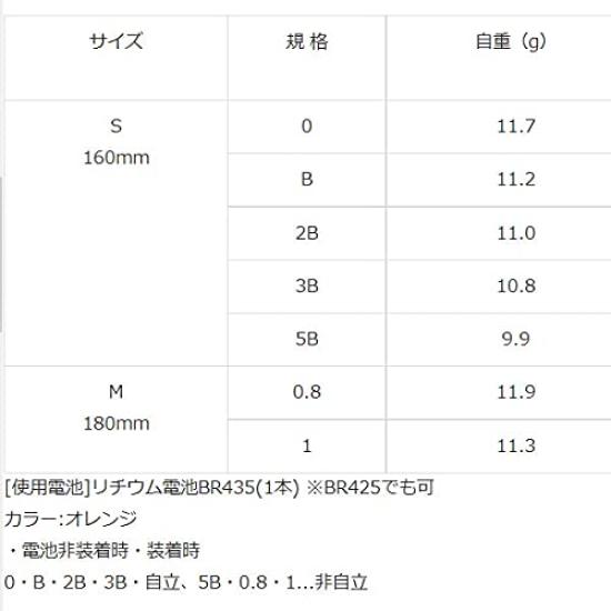 Electric Float NF Wave Sound 2B S 160mm Kizakura