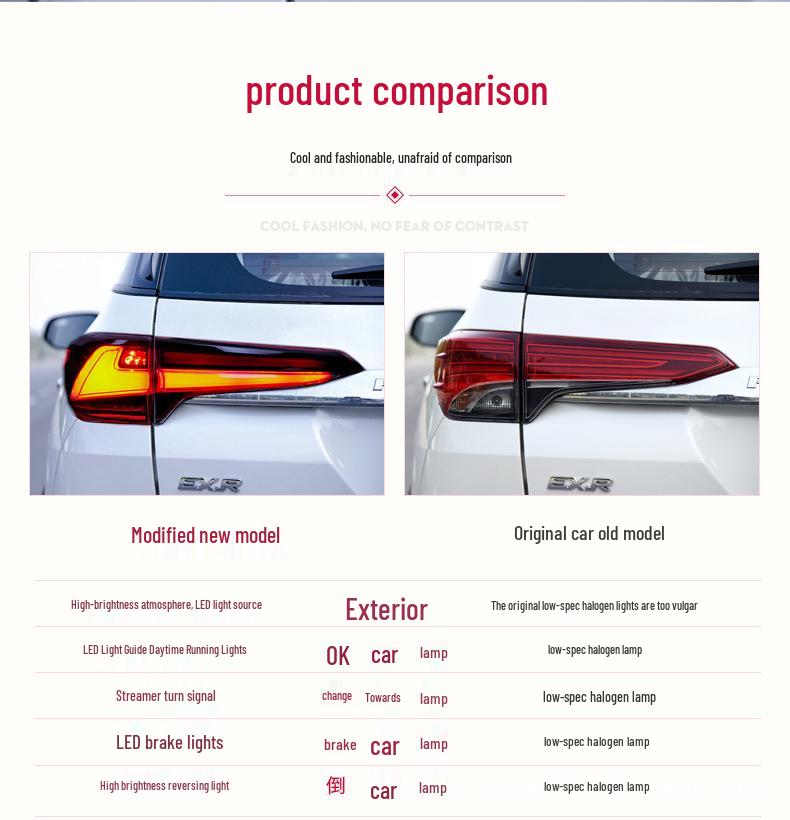 Toyota Fortuner 2019 LED Taillight Assembly with Sequential Turn Signal and Daytime Running Light