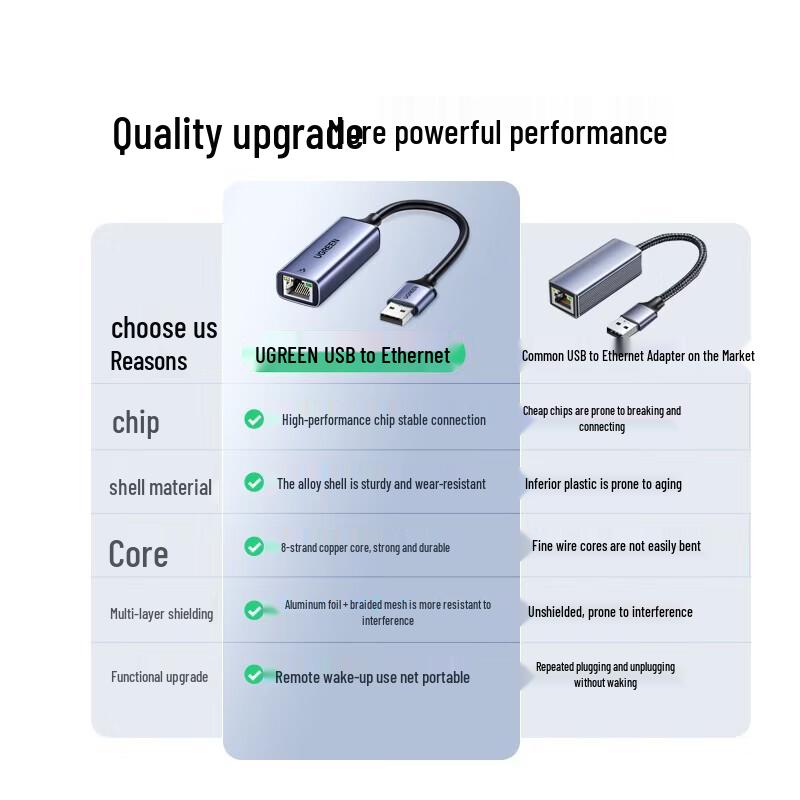 Ugreen Адаптер USB 3.0 на Gigabit Ethernet (Китайская версия)