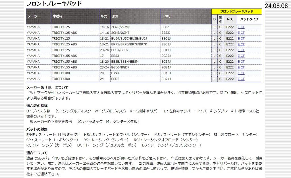 KITACO SBS тормозная колодка E222 Керамическая Tricity/ABS 777-0222000
